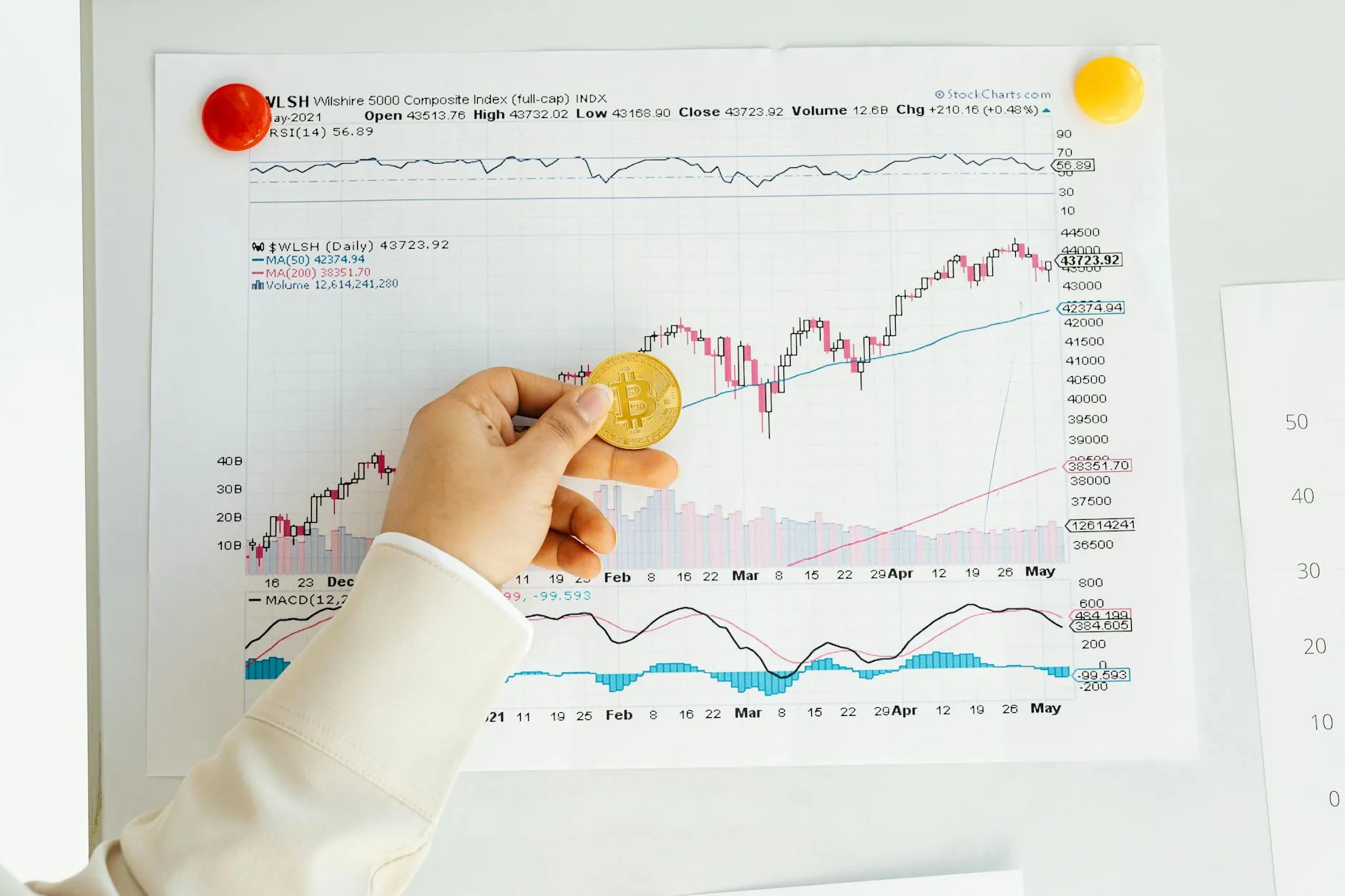 Diagram proses legalitas investor untuk pendirian PT, perizinan, dan perlindungan hak bisnis.